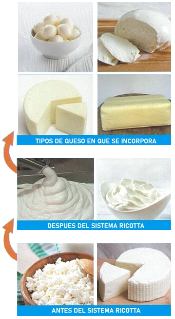 Aprovechamiento Ricotta — etapa 2: homogeneización a alta presión para textura perfecta